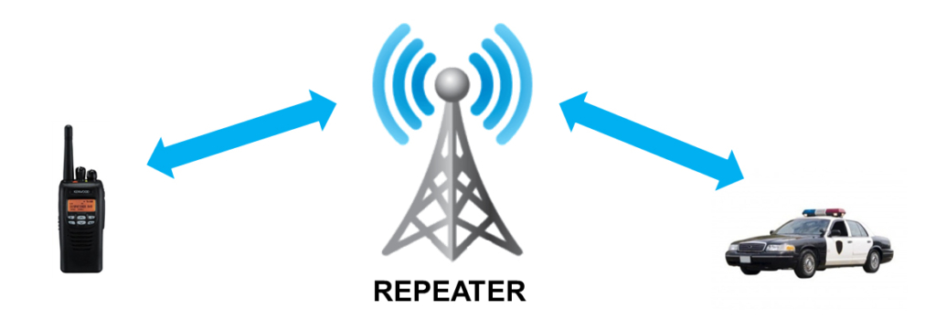 two-way-radio-repeater-explained